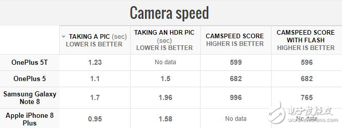 一加5T詳細(xì)評(píng)測(cè):相機(jī)和聲音有所欠缺