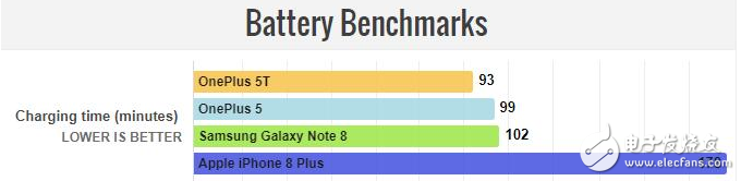 一加5T詳細(xì)評(píng)測(cè):相機(jī)和聲音有所欠缺