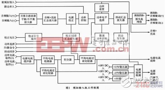 模擬開關CD4053在DX發(fā)射機中的應用