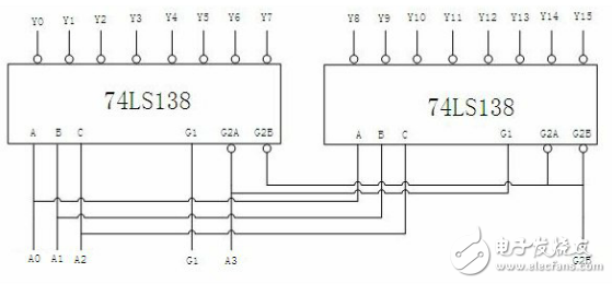 基于2片74LS138的單片機(jī)I/O口擴(kuò)展分析
