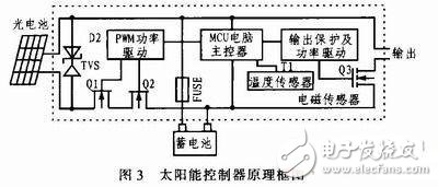  基于STM32的CMMB智能網(wǎng)絡(luò)監(jiān)測系統(tǒng)的設(shè)計與實(shí)現(xiàn)