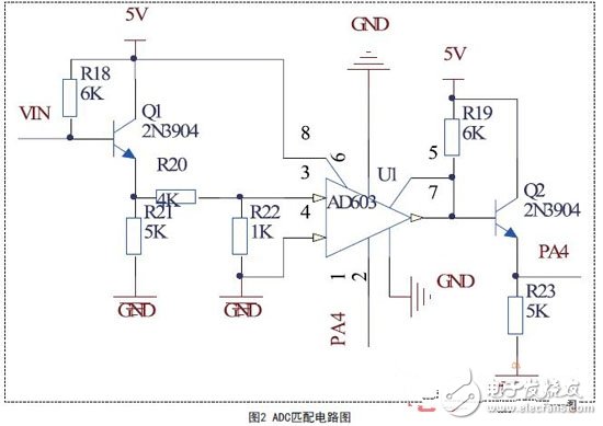  基于STM32的多路電壓測量設(shè)計方案