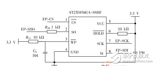 嵌入式開發(fā)：STM32 FSMC接口驅(qū)動TFT-LCD設(shè)計