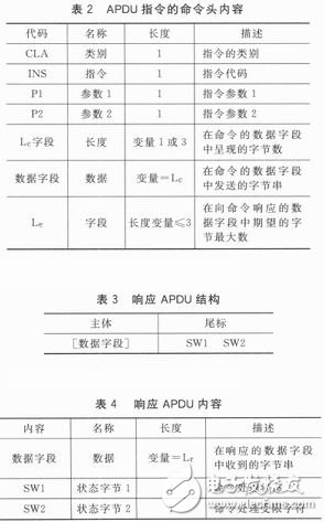  STM32單片機(jī)的PSAM卡驅(qū)動(dòng)模塊設(shè)計(jì)