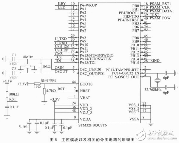  STM32單片機(jī)的PSAM卡驅(qū)動(dòng)模塊設(shè)計(jì)