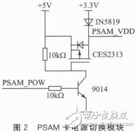  STM32單片機(jī)的PSAM卡驅(qū)動(dòng)模塊設(shè)計(jì)