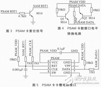  STM32單片機(jī)的PSAM卡驅(qū)動(dòng)模塊設(shè)計(jì)