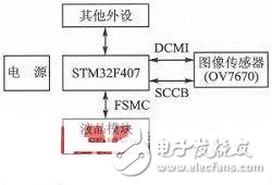  基于STM32+OV7670的低端視頻監(jiān)控系統(tǒng)設(shè)計(jì)