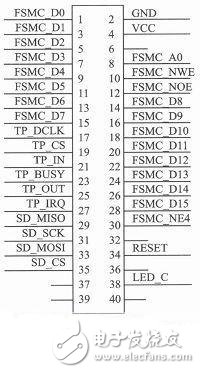  基于STM32+OV7670的低端視頻監(jiān)控系統(tǒng)設(shè)計(jì)