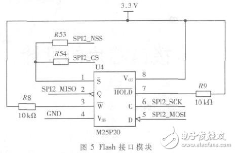 基于STM32單片機(jī)的火控系統(tǒng)信號采集測試