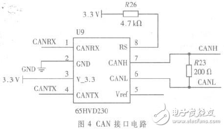  基于STM32單片機(jī)的火控系統(tǒng)信號采集測試