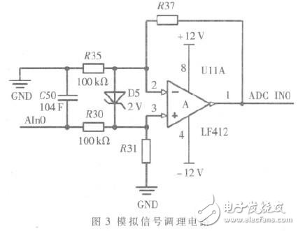  基于STM32單片機(jī)的火控系統(tǒng)信號采集測試