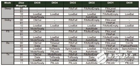 基于STM8及USX1231的收發(fā)系統(tǒng)設(shè)計(jì)
