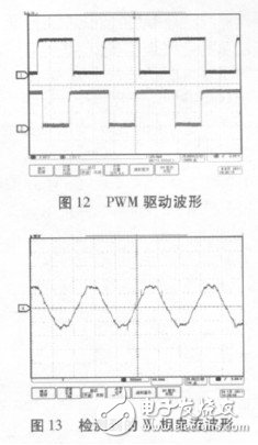  基于STM32的大扭矩永磁同步電機驅(qū)動系統(tǒng)