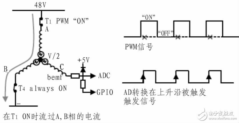  基于STM8的48V空調(diào)壓縮機控制器設計