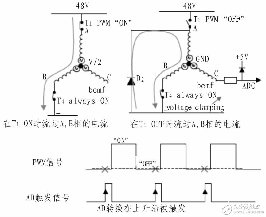  基于STM8的48V空調(diào)壓縮機控制器設計