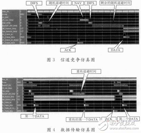  基于ARM+FPGA的可重構(gòu)MAC協(xié)議的設(shè)計(jì)與實(shí)現(xiàn)