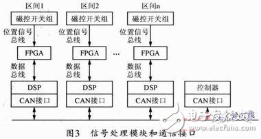  基于ARM-Linux的自主避障機器魚設(shè)計