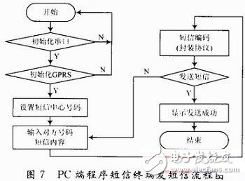 基于ARM9的船載監(jiān)測(cè)系統(tǒng)設(shè)計(jì)