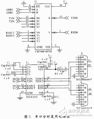  基于ARM9的船載監(jiān)測(cè)系統(tǒng)設(shè)計(jì)