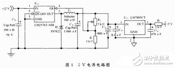  基于ARM9的船載監(jiān)測(cè)系統(tǒng)設(shè)計(jì)