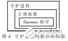  嵌入式系統(tǒng)休眠喚醒自動運行程序的方法設計