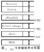  基于Android平臺的可視對講系統(tǒng)設(shè)計