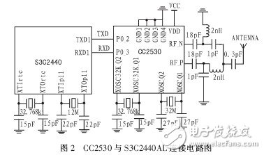  基于ARM-Linux的無(wú)線氣象數(shù)據(jù)通信系統(tǒng)的設(shè)計(jì)與實(shí)現(xiàn)