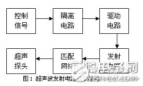  簡單、可靠、實用的超聲波發(fā)射電路設(shè)計