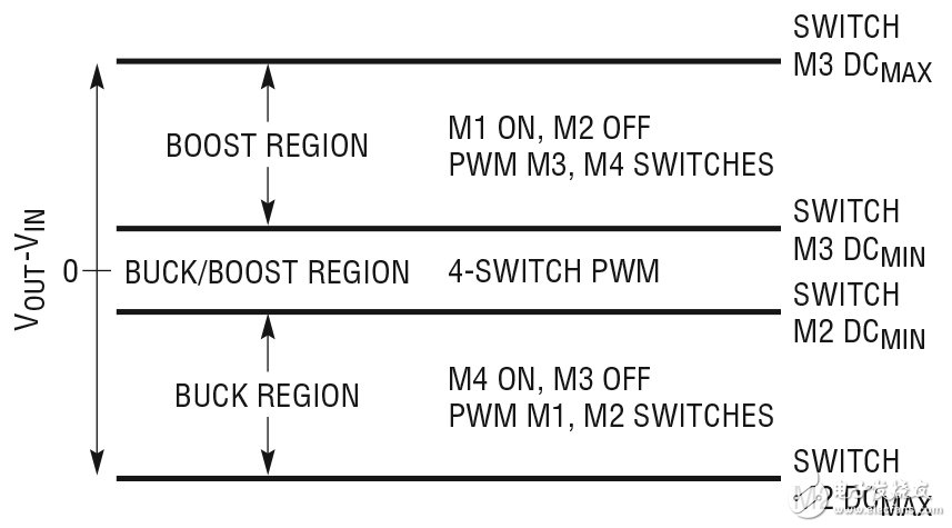  適合軍事及航空應(yīng)用的通用電源轉(zhuǎn)換方案