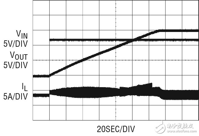  適合軍事及航空應(yīng)用的通用電源轉(zhuǎn)換方案