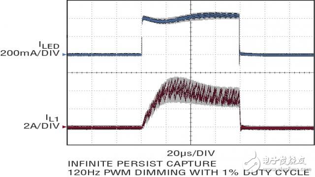 汽車最新的大電流LED應(yīng)用需要堅固和低噪聲LED驅(qū)動器