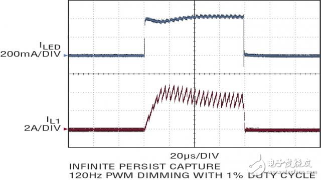 汽車最新的大電流LED應(yīng)用需要堅固和低噪聲LED驅(qū)動器