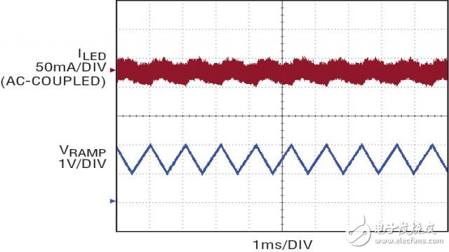 汽車最新的大電流LED應(yīng)用需要堅固和低噪聲LED驅(qū)動器