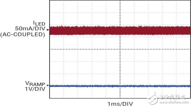 汽車最新的大電流LED應(yīng)用需要堅固和低噪聲LED驅(qū)動器