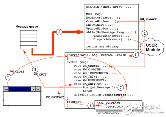 一站式WPF--線程模型和Dispatcher