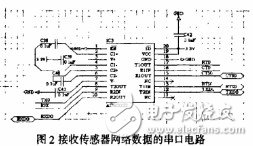  基于嵌入式linux的Web傳感器網絡網關的設計