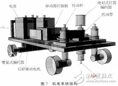  基于STM32F的搬運(yùn)機(jī)器人電機(jī)控制系統(tǒng)的設(shè)計(jì)與實(shí)現(xiàn)