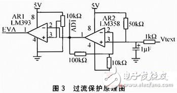  基于STM32F的搬運(yùn)機(jī)器人電機(jī)控制系統(tǒng)的設(shè)計(jì)與實(shí)現(xiàn)