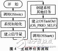  基于STM32F的搬運(yùn)機(jī)器人電機(jī)控制系統(tǒng)的設(shè)計(jì)與實(shí)現(xiàn)
