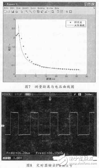  基于STM32F的電腦鼠控制系統(tǒng)設(shè)計