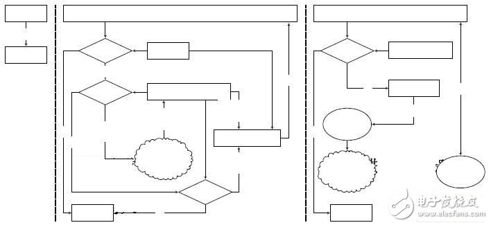  軟總線架構(gòu)在實時多任務軟件系統(tǒng)中的設計應用