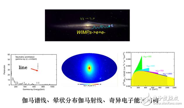 什么是暗物質,悟空衛(wèi)星的由來,悟空的目標是什么