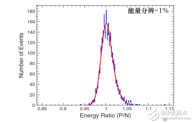 什么是暗物質,悟空衛(wèi)星的由來,悟空的目標是什么