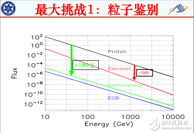 什么是暗物質,悟空衛(wèi)星的由來,悟空的目標是什么