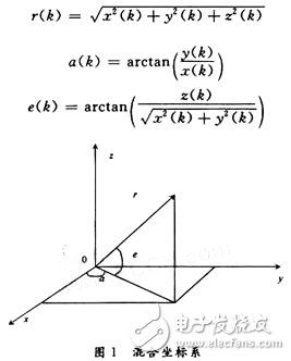 通過各傳感器數(shù)據(jù)同步提出的異質(zhì)多傳感器異步量測融合算法