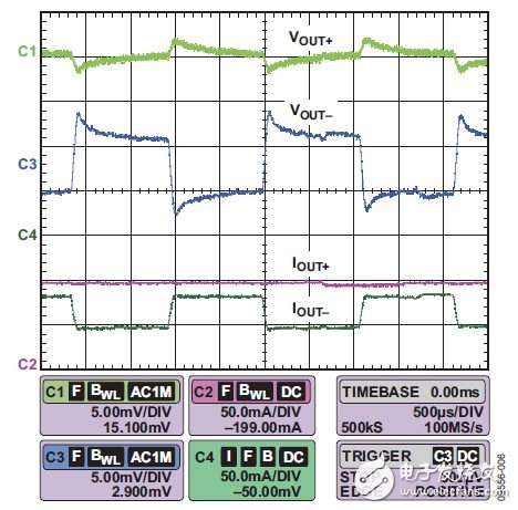 圖6. 對負(fù)（C'uk）輸出施加30 mA階躍負(fù)載的瞬態(tài)響應(yīng)