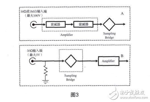 圖3，可以用這個電路轉(zhuǎn)換脈沖極性，但它需要雙電源。
