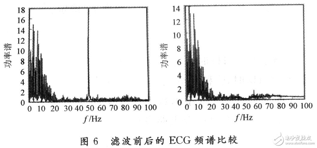  低噪聲便攜式的心電監(jiān)測(cè)儀設(shè)計(jì)和實(shí)現(xiàn)