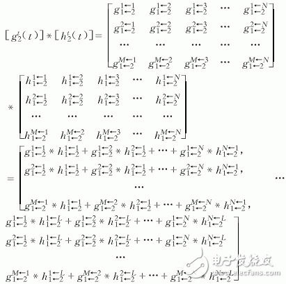  一種并行算法計(jì)算微波電路的設(shè)計(jì)和實(shí)現(xiàn)
